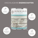 Charcoal Lignocolor  Kreidefarbe